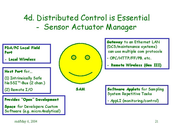 4 d. Distributed Control is Essential - Sensor Actuator Manager PDA/PC Local Field Port