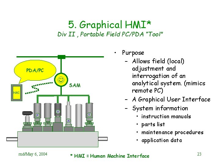 5. Graphical HMI* Div II , Portable Field PC/PDA “Tool” • Purpose – Allows