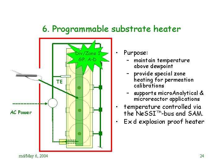 6. Programmable substrate heater Div/Zone 1 GP. A-D TE AC Power rnd/May 6, 2004