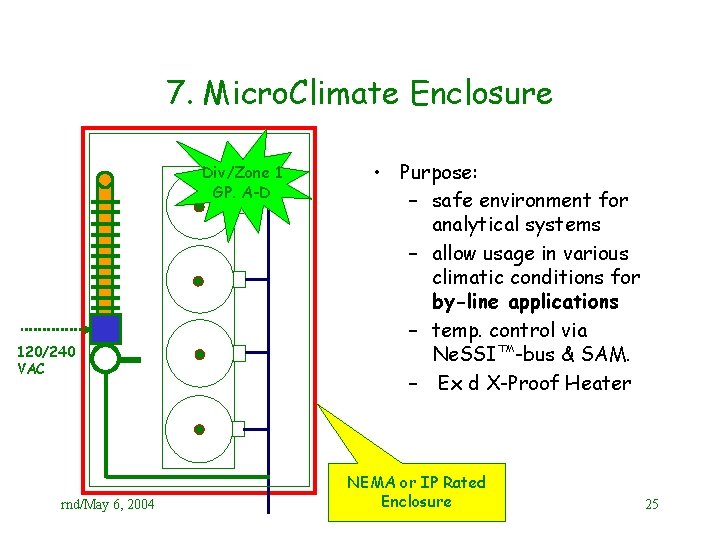 7. Micro. Climate Enclosure Div/Zone 1 GP. A-D 120/240 VAC rnd/May 6, 2004 •