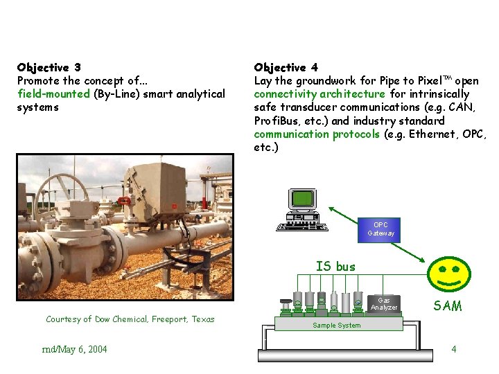 Objective 3 Promote the concept of. . . field-mounted (By-Line) smart analytical systems Objective