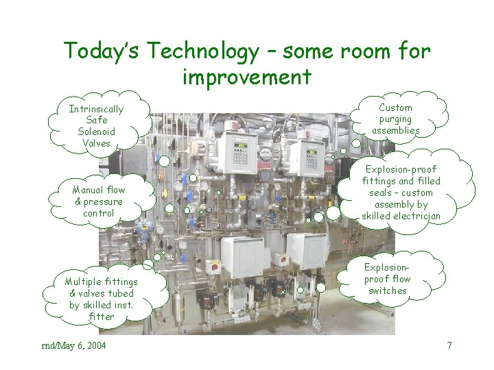 Today’s Technology – some room for improvement Intrinsically Safe Solenoid Valves Manual flow &