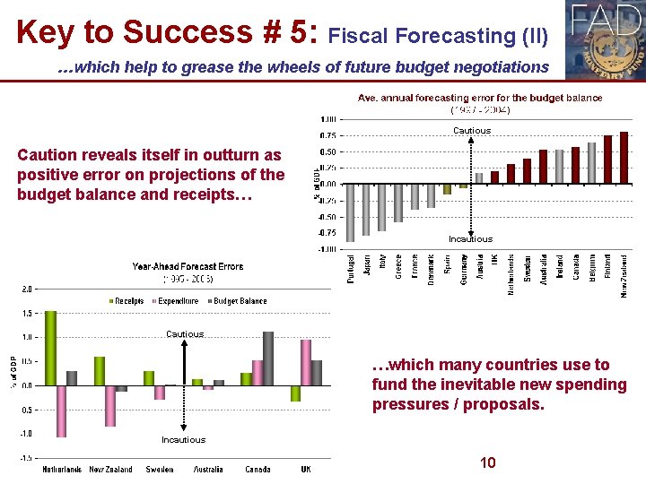 Key to Success # 5: Fiscal Forecasting (II) …which help to grease the wheels