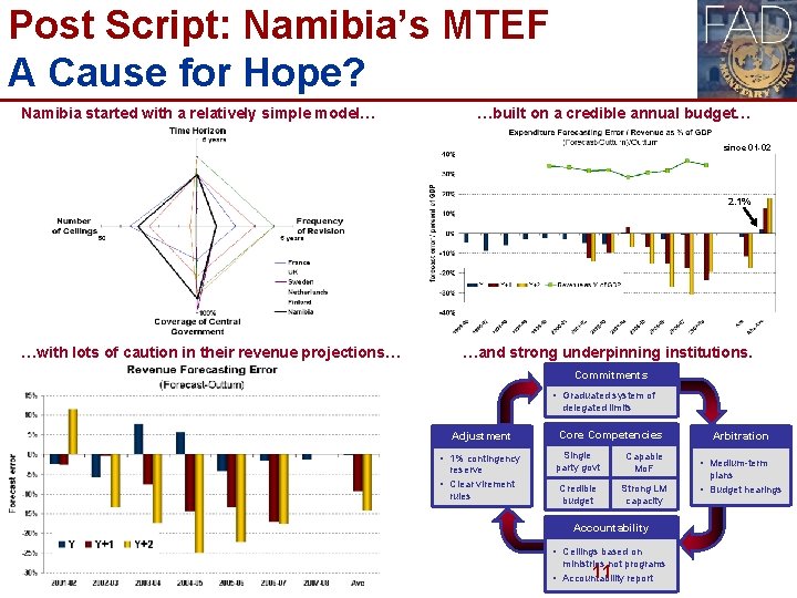 Post Script: Namibia’s MTEF A Cause for Hope? Namibia started with a relatively simple