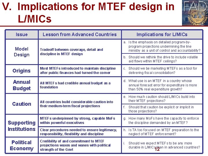 V. Implications for MTEF design in L/MICs Issue Model Design Lesson from Advanced Countries