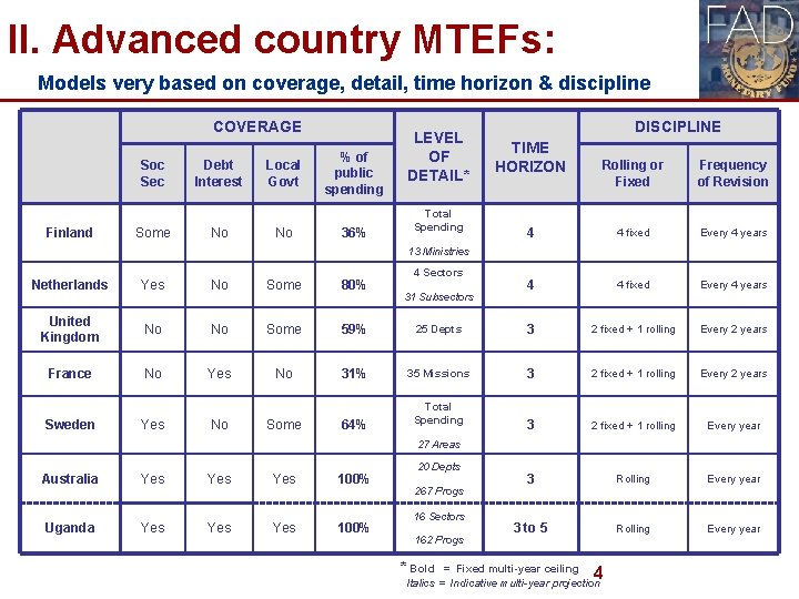 II. Advanced country MTEFs: Models very based on coverage, detail, time horizon & discipline