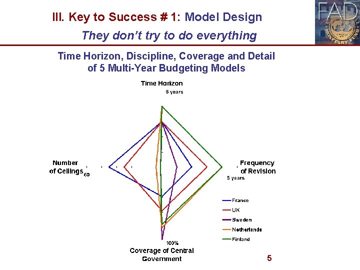 III. Key to Success # 1: Model Design They don’t try to do everything