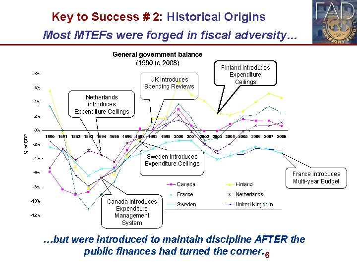 Key to Success # 2: Historical Origins Most MTEFs were forged in fiscal adversity…