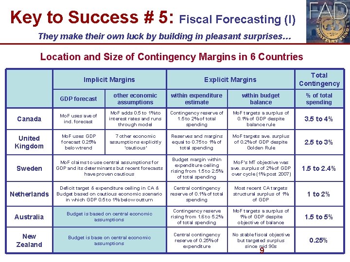 Key to Success # 5: Fiscal Forecasting (I) They make their own luck by