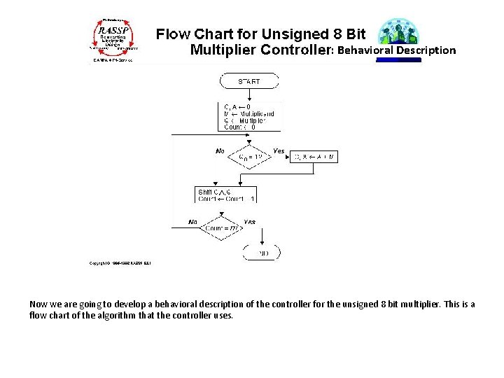 : Behavioral Description Now we are going to develop a behavioral description of the