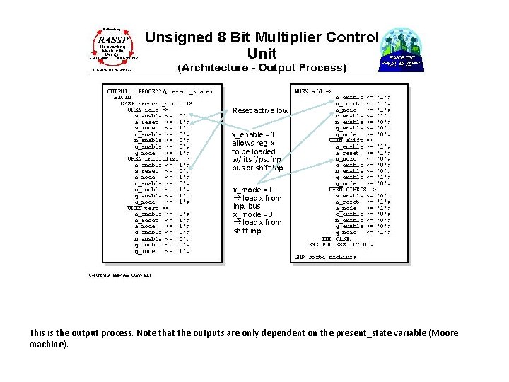 Reset active low x_enable = 1 allows reg. x to be loaded w/ its