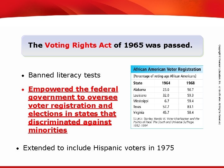 TEKS 8 C: Calculate percent composition and empirical and molecular formulas. The Voting Rights