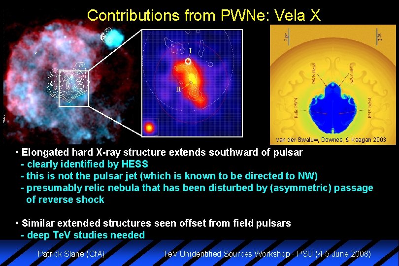 Contributions from PWNe: Vela X van der Swaluw, Downes, & Keegan 2003 • Elongated