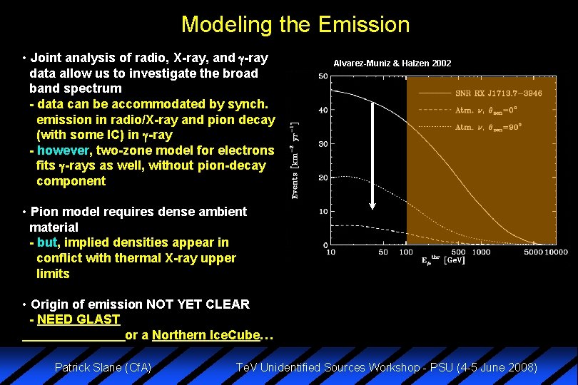 Modeling the Emission • Joint analysis of radio, X-ray, and -ray data allow us