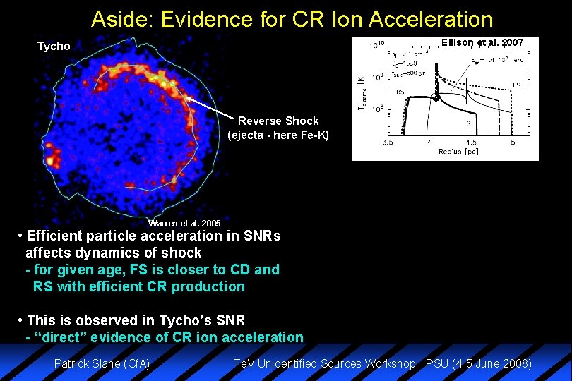 Aside: Evidence for CR Ion Acceleration Ellison et al. 2007 Tycho Reverse Shock (ejecta