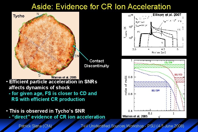 Aside: Evidence for CR Ion Acceleration Ellison et al. 2007 Tycho Contact Discontinuity Warren