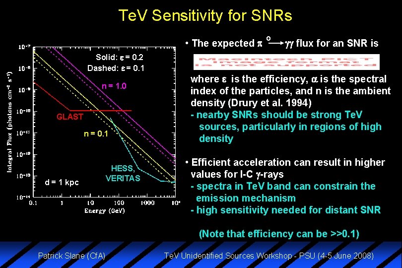 Te. V Sensitivity for SNRs o • The expected flux for an SNR is