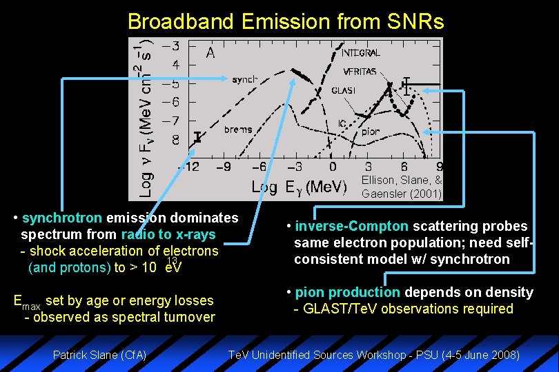 Broadband Emission from SNRs Ellison, Slane, & Gaensler (2001) • synchrotron emission dominates spectrum