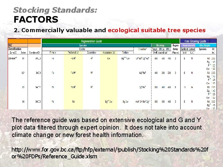 Stocking Standards: FACTORS 2. Commercially valuable and ecological suitable tree species The reference guide