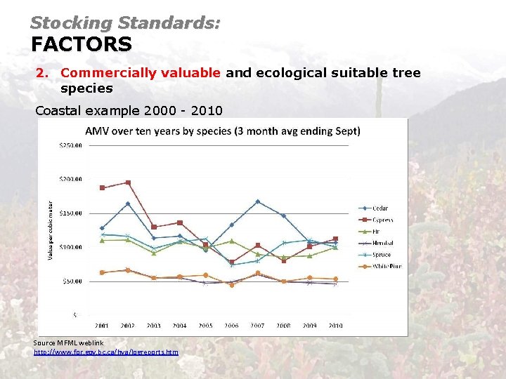 Stocking Standards: FACTORS 2. Commercially valuable and ecological suitable tree species Coastal example 2000