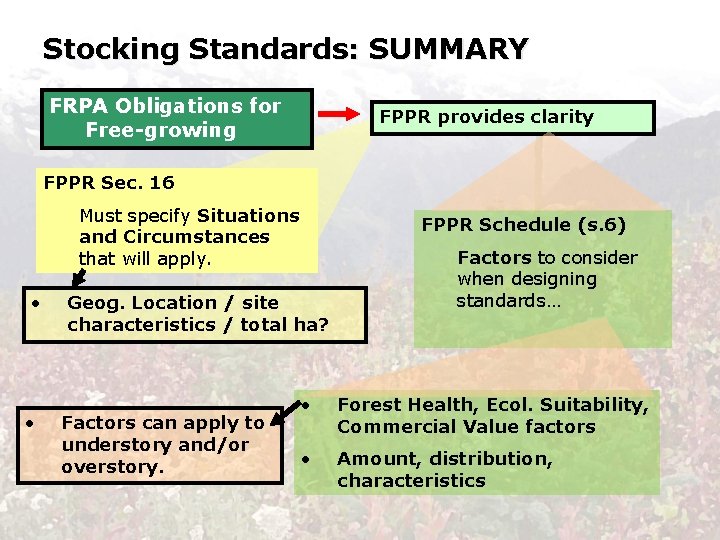 Stocking Standards: SUMMARY FRPA Obligations for Free-growing FPPR provides clarity FPPR Sec. 16 Must