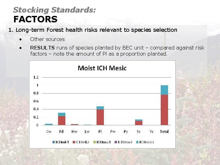 Stocking Standards: FACTORS 1. Long-term Forest health risks relevant to species selection • Other