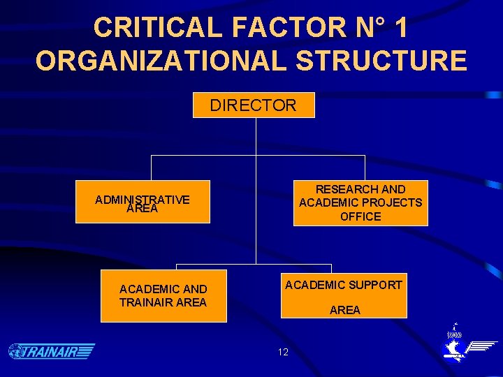 CRITICAL FACTOR N° 1 ORGANIZATIONAL STRUCTURE DIRECTOR RESEARCH AND ACADEMIC PROJECTS OFFICE ADMINISTRATIVE AREA