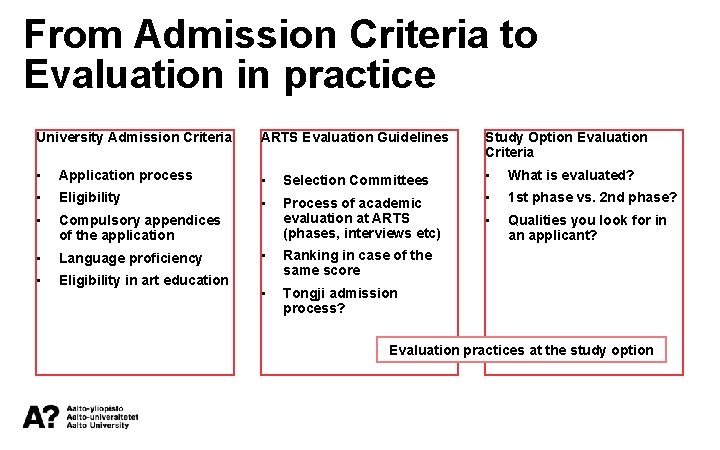 From Admission Criteria to Evaluation in practice University Admission Criteria ARTS Evaluation Guidelines Study