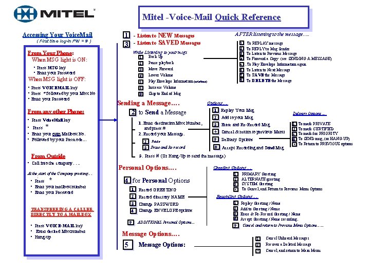 Mitel -Voice-Mail Quick Reference. Accessing Your Voice. Mail ( First time log-in PW =