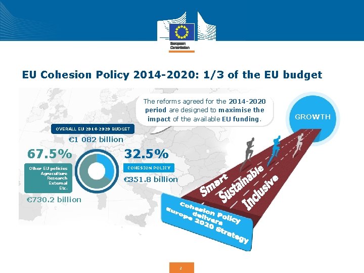 EU Cohesion Policy 2014 -2020: 1/3 of the EU budget The reforms agreed for