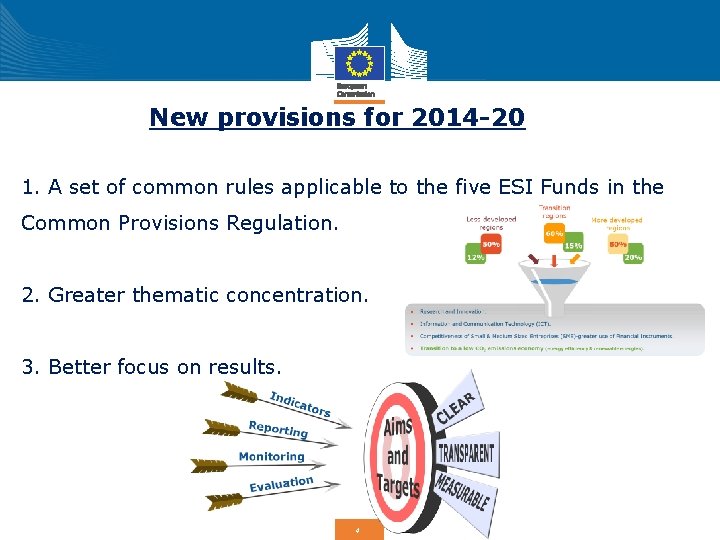 New provisions for 2014 -20 1. A set of common rules applicable to the