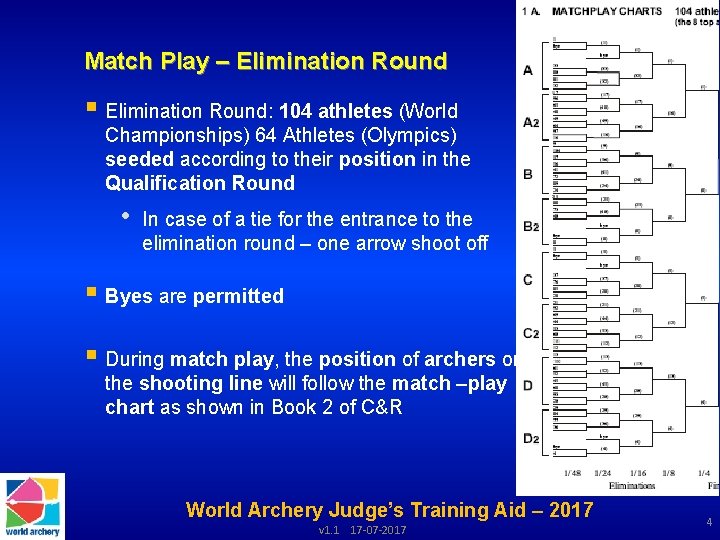 Match Play – Elimination Round § Elimination Round: 104 athletes (World Championships) 64 Athletes