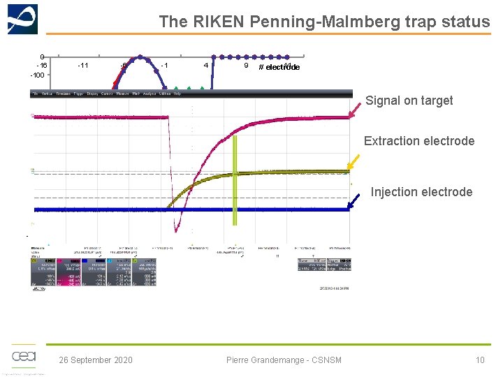 The RIKEN Penning-Malmberg trap status 0 -16 -100 -11 -6 -1 4 9 14