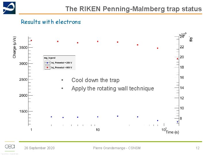 The RIKEN Penning-Malmberg trap status Results with electrons • • 26 September 2020 Cool