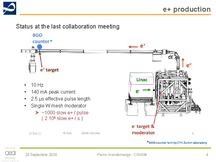 e+ production Status at the last collaboration meeting * • • 10 Hz 140