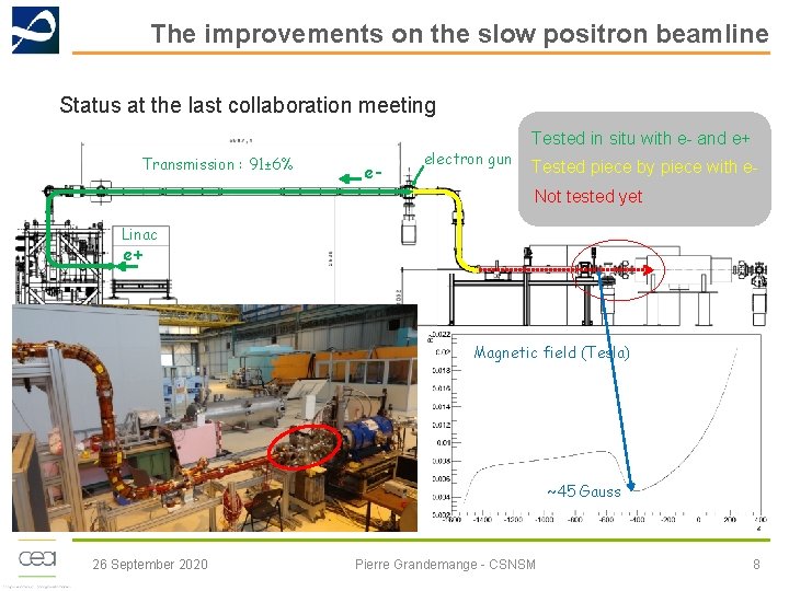The improvements on the slow positron beamline Status at the last collaboration meeting Transmission