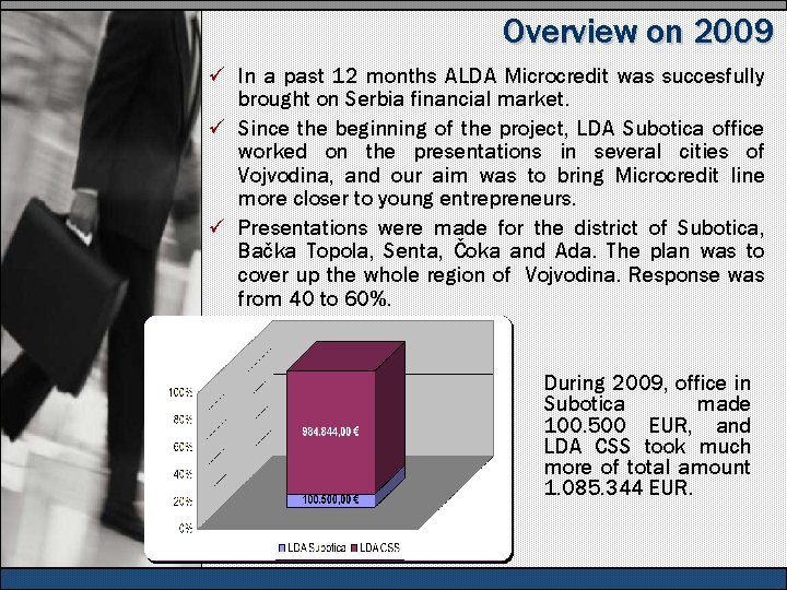 Overview on 2009 ü In a past 12 months ALDA Microcredit was succesfully brought