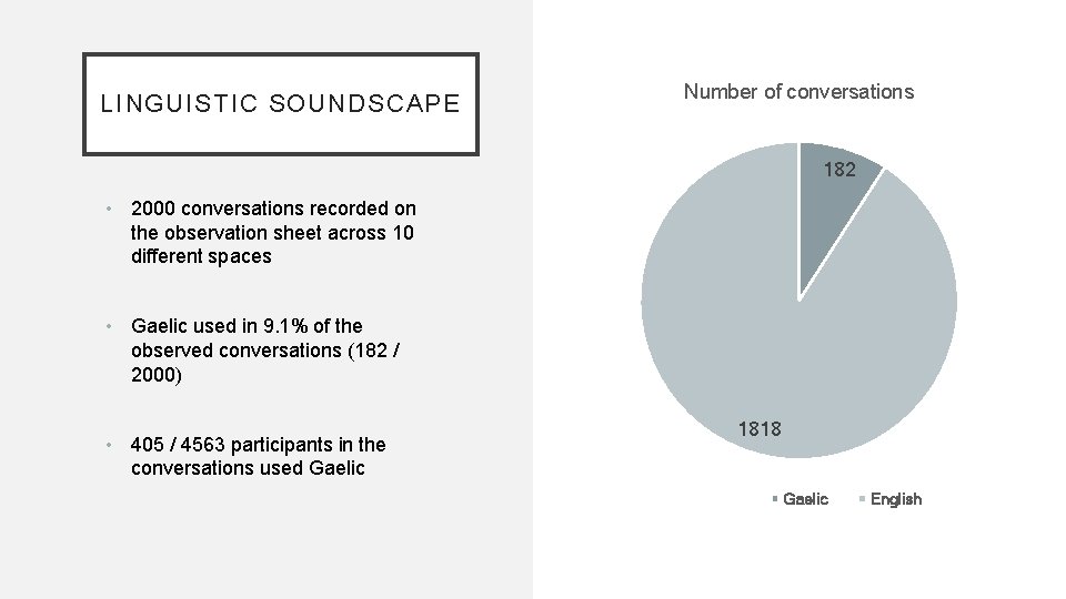 LINGUISTIC SOUNDSCAPE Number of conversations 182 • 2000 conversations recorded on the observation sheet