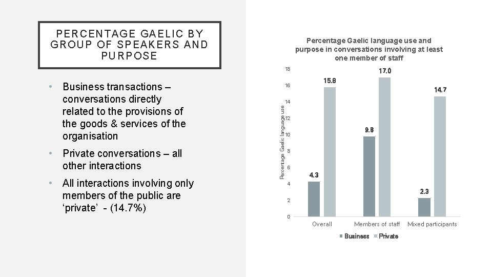 PERCENT A GE GAELIC BY GRO UP OF SPEAKERS AND PURPOSE Percentage Gaelic language