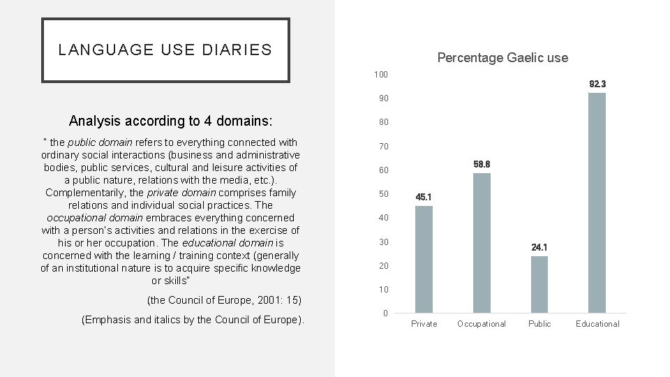 LANGUAGE USE DIARIES Percentage Gaelic use 100 92. 3 90 Analysis according to 4