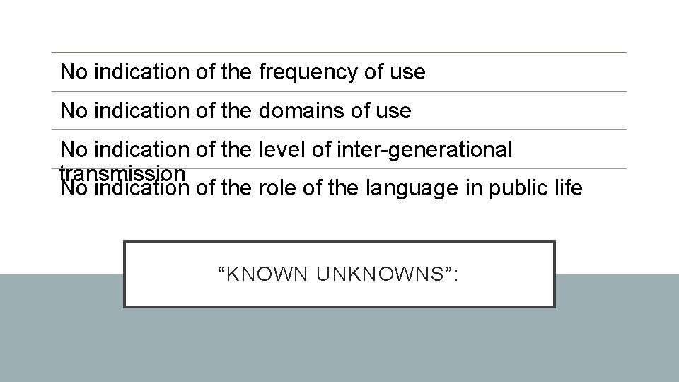 No indication of the frequency of use No indication of the domains of use