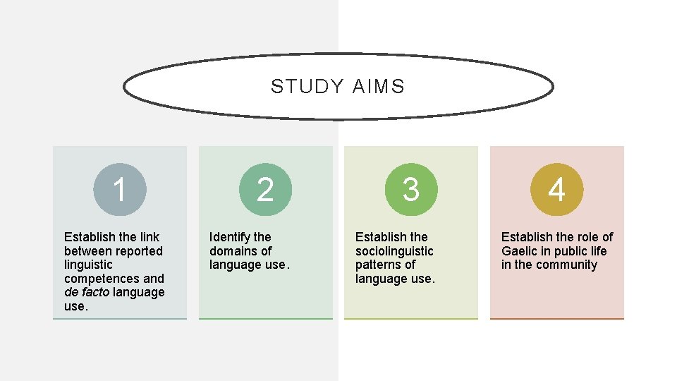 STUDY AIMS 1 Establish the link between reported linguistic competences and de facto language