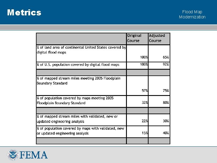 Metrics Flood Map Modernization 