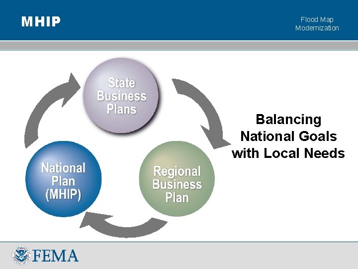 MHIP Flood Map Modernization Balancing National Goals with Local Needs 