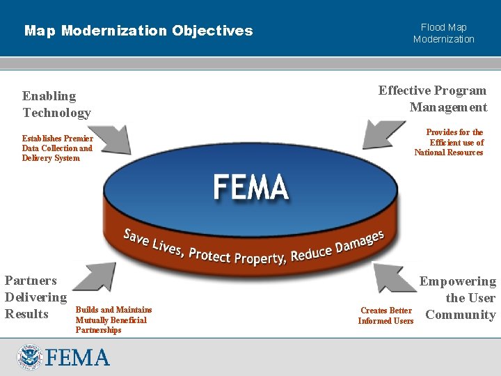 Map Modernization Objectives Enabling Technology Flood Map Modernization Effective Program Management Provides for the