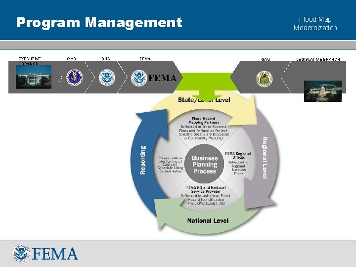 Program Management EXECUTIVE BRANCH OMB DHS FEMA Flood Map Modernization GAO LEGISLATIVE BRANCH 