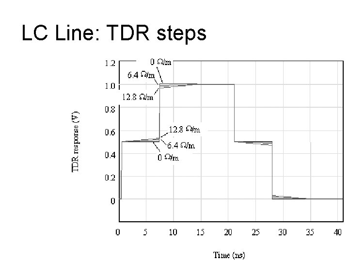 LC Line: TDR steps 