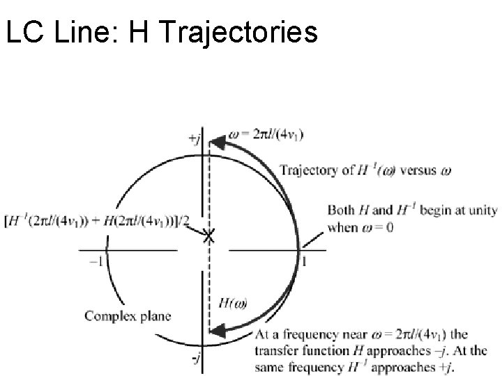 LC Line: H Trajectories 