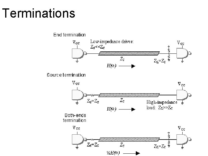 Terminations 