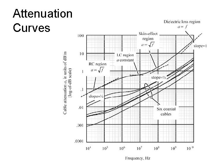 Attenuation Curves 